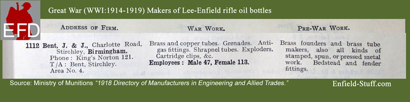 Lee-Enfield rifle oil bottles