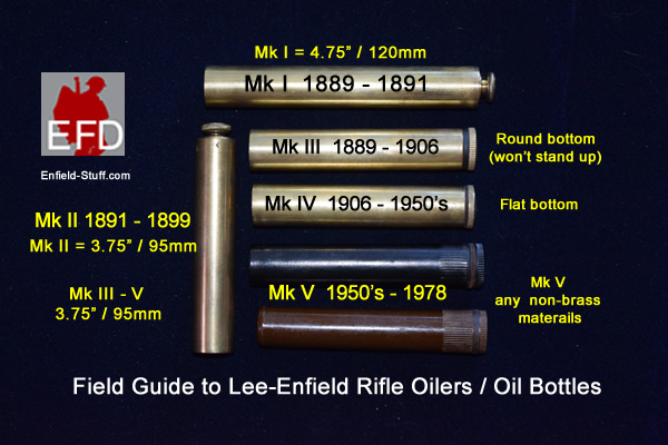Field Guide Lee-Enfield rifle oilers / oil bottles  Enfield-Stuff.com