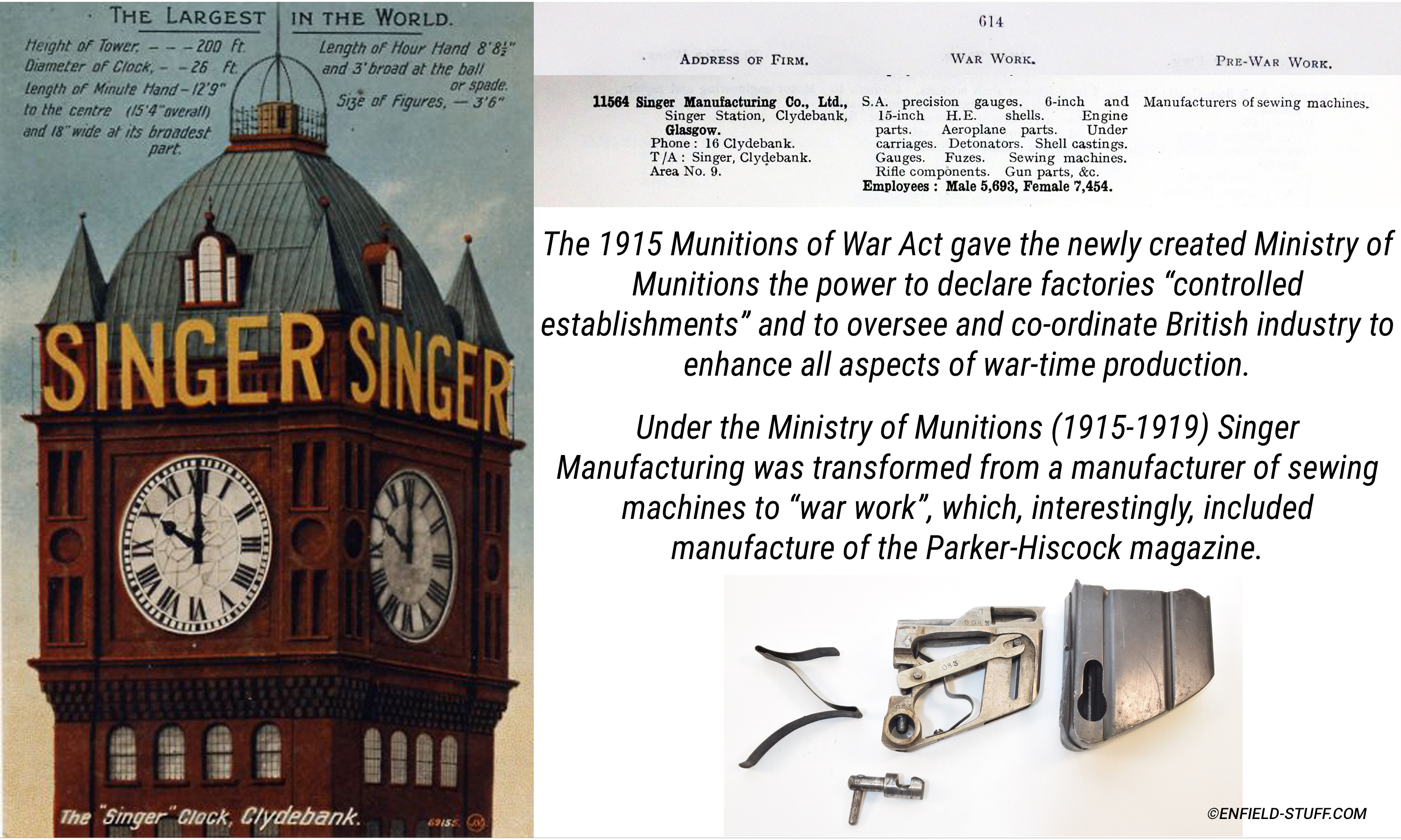Postcard image of the Singer Manufacturing Company, Glasgow, Scotland, clock and records from the Ministry of Muntitions war-time transformation of manufacturing, including production of the Parker-Hiscock Magazine.